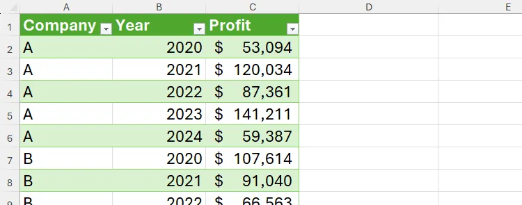Bảng dữ liệu đã được chuyển đổi Unpivot hiển thị trong Excel