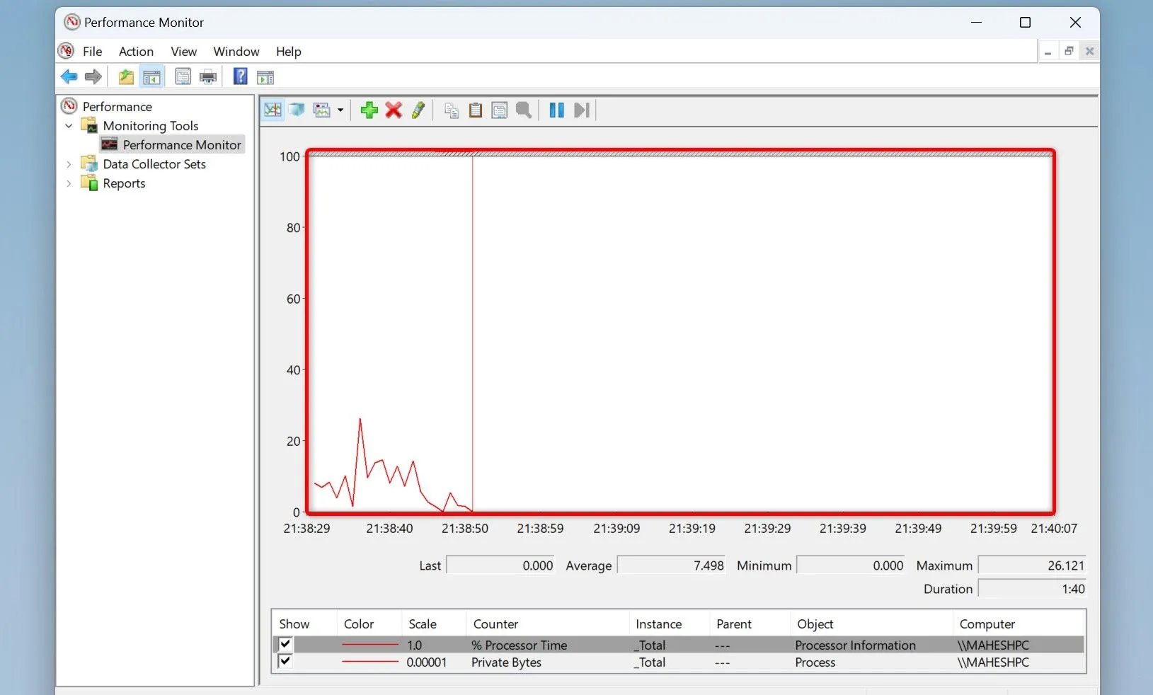 Biểu đồ sử dụng bộ nhớ (Private Bytes) trong Performance Monitor cho thấy khả năng rò rỉ RAM.