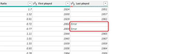 Các ô lỗi xuất hiện trong cột &quot;Last played&quot; sau khi chuyển đổi định dạng số trong Power Query Editor