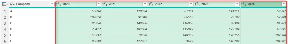Chọn nhiều cột năm trong Power Query Editor của Excel để thực hiện Unpivot