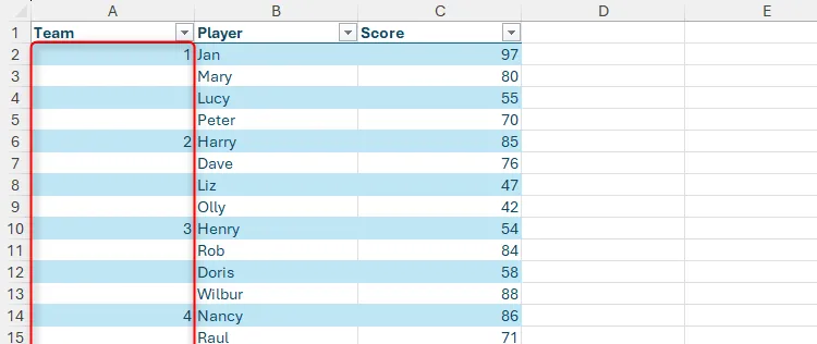 Cột số đội trong Excel chỉ được điền một phần, cần được điền đầy đủ