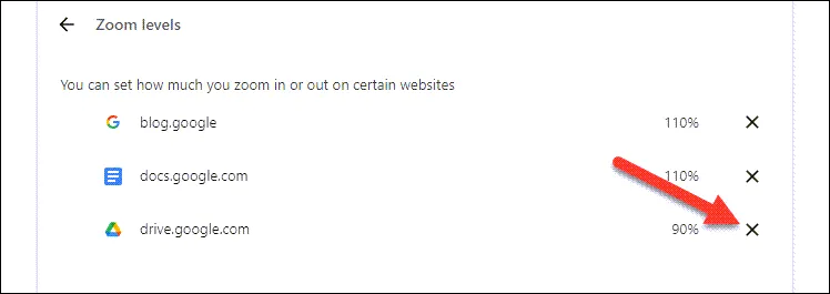 Danh sách các mức thu phóng đã tùy chỉnh cho từng trang web trong cài đặt Chrome.