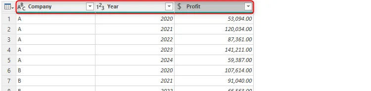 Đổi tên và định dạng lại các cột đã Unpivot trong Power Query Editor của Excel