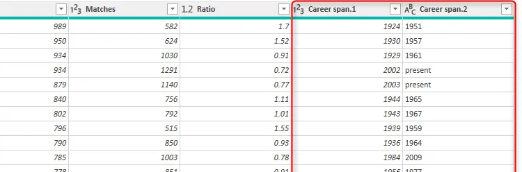 Dữ liệu đã được tách thành hai cột &quot;First played&quot; và &quot;Last played&quot; trong Power Query Editor
