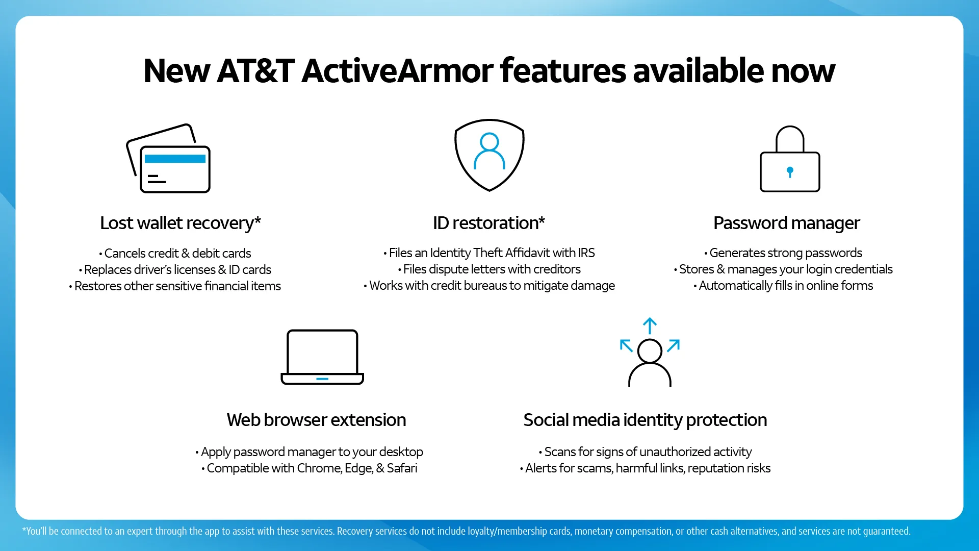 Giao diện minh họa các tính năng bảo mật mới của AT&amp;T ActiveArmor, bao gồm quản lý mật khẩu, bảo vệ danh tính mạng xã hội và phục hồi ví điện tử.