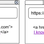 Hình ảnh minh họa một liên kết hiển thị trạng thái đã truy cập trên hai trang web khác nhau, cho thấy lỗ hổng theo dõi lịch sử duyệt web.
