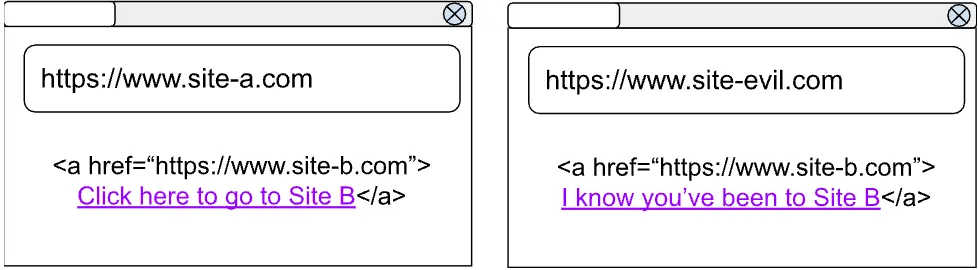 Hình ảnh minh họa một liên kết hiển thị trạng thái đã truy cập trên hai trang web khác nhau, cho thấy lỗ hổng theo dõi lịch sử duyệt web.