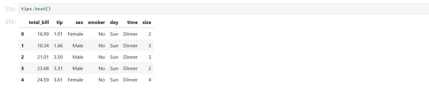 Kết quả hiển thị 5 dòng đầu tiên của DataFrame &quot;tips&quot; trong Jupyter Notebook, cung cấp cái nhìn tổng quan về cấu trúc dữ liệu nhà hàng.
