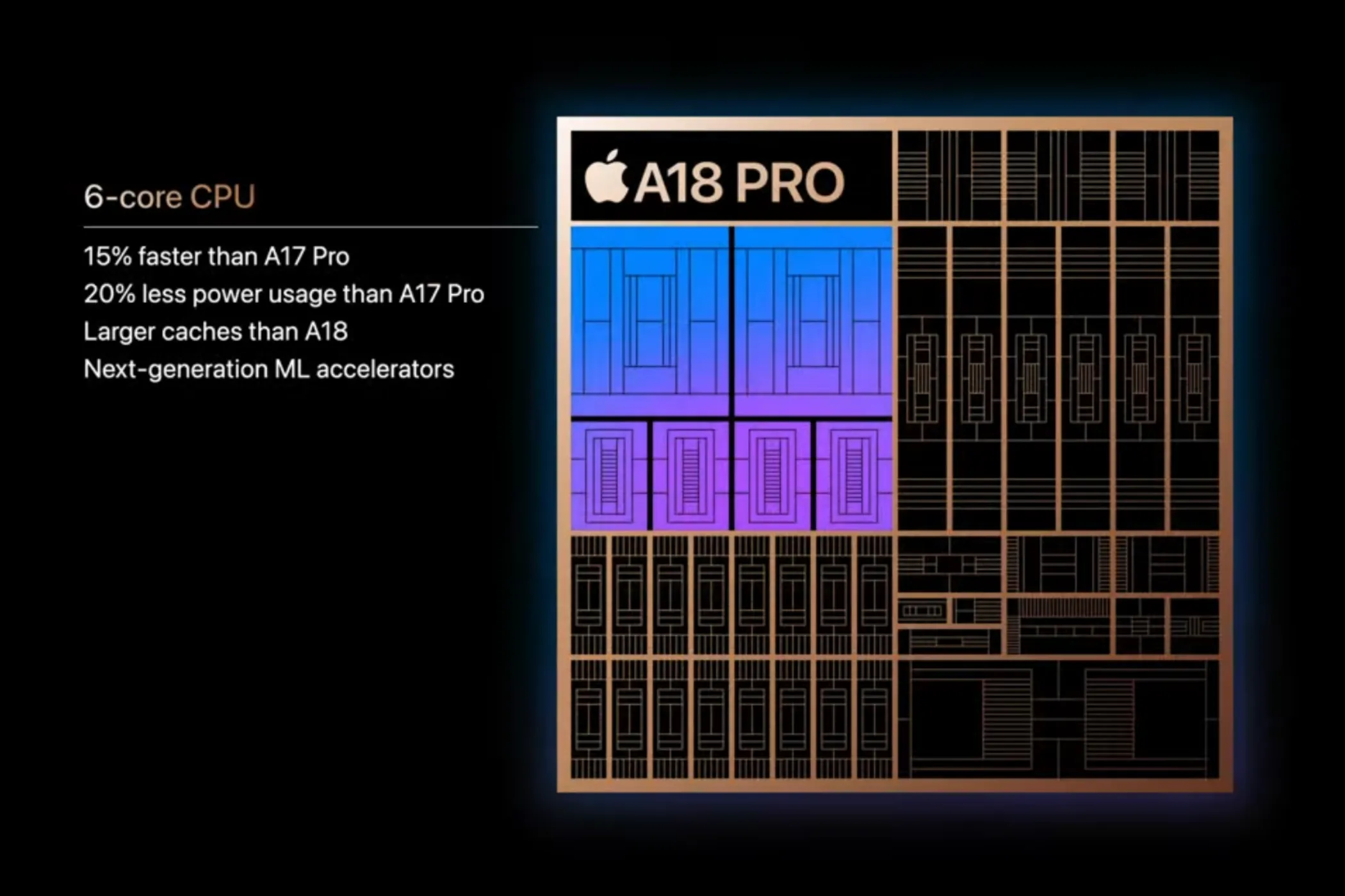 Mô tả thông số kỹ thuật CPU của Apple