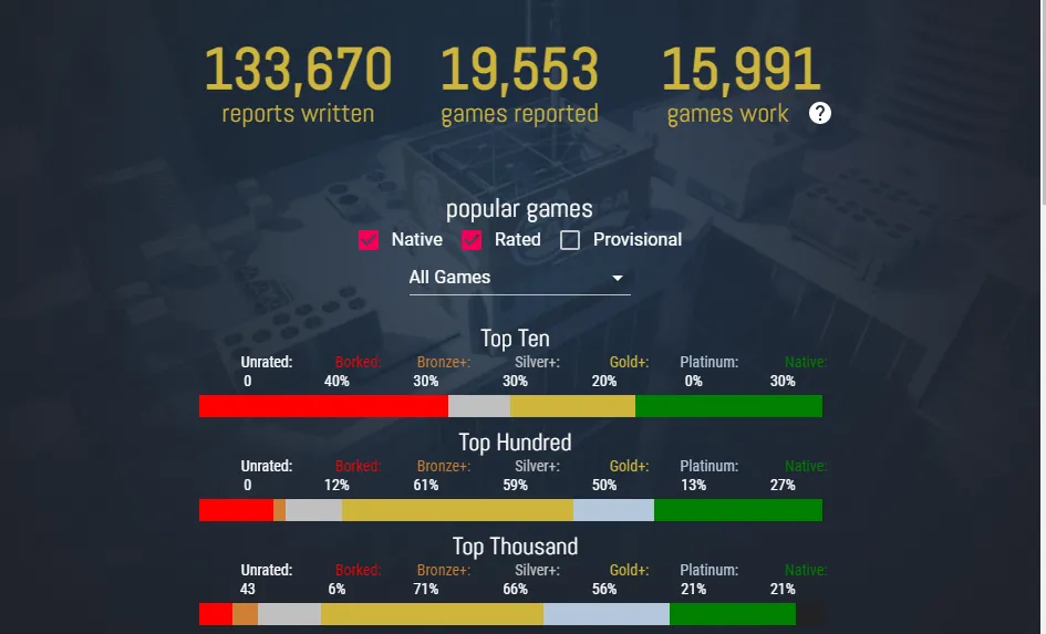 Thống kê báo cáo và game trên ProtonDB.