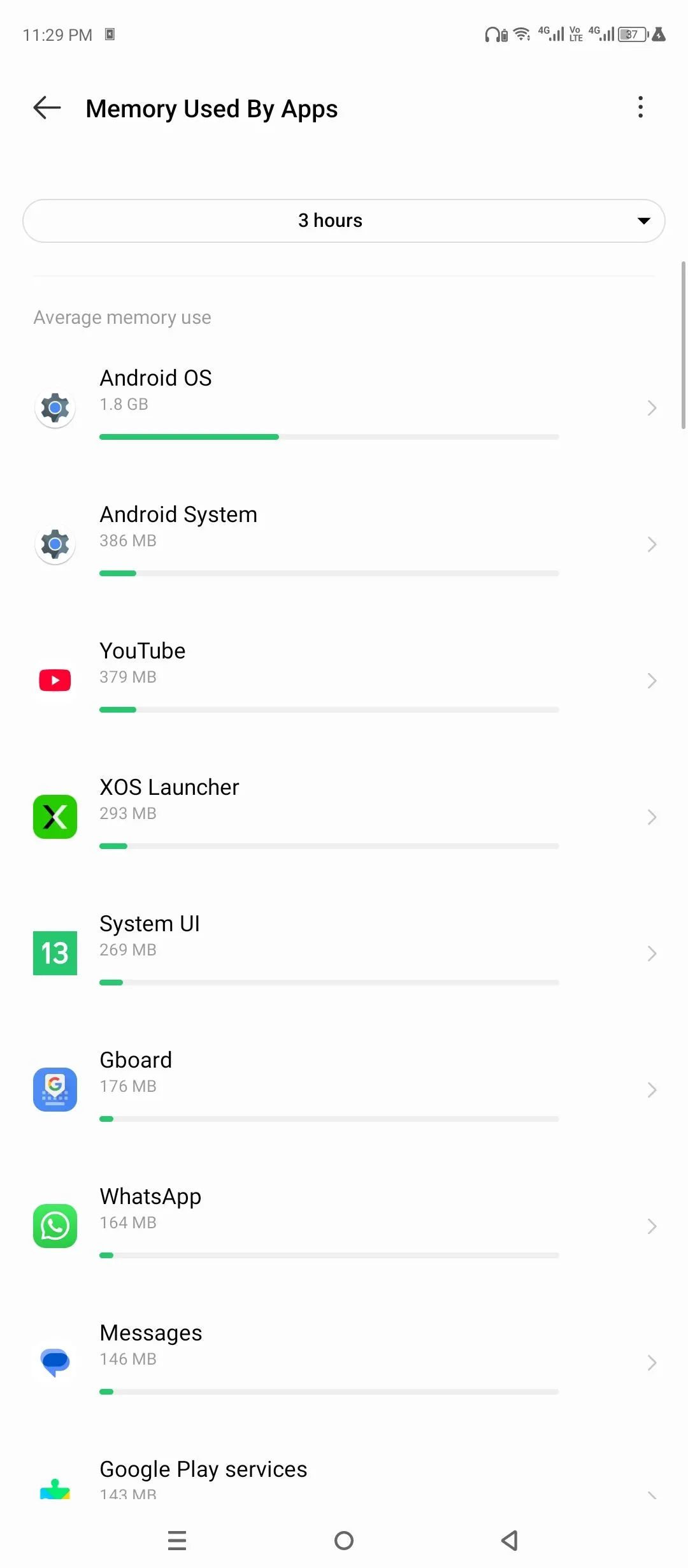 Thống kê sử dụng bộ nhớ trong tùy chọn nhà phát triển Android.