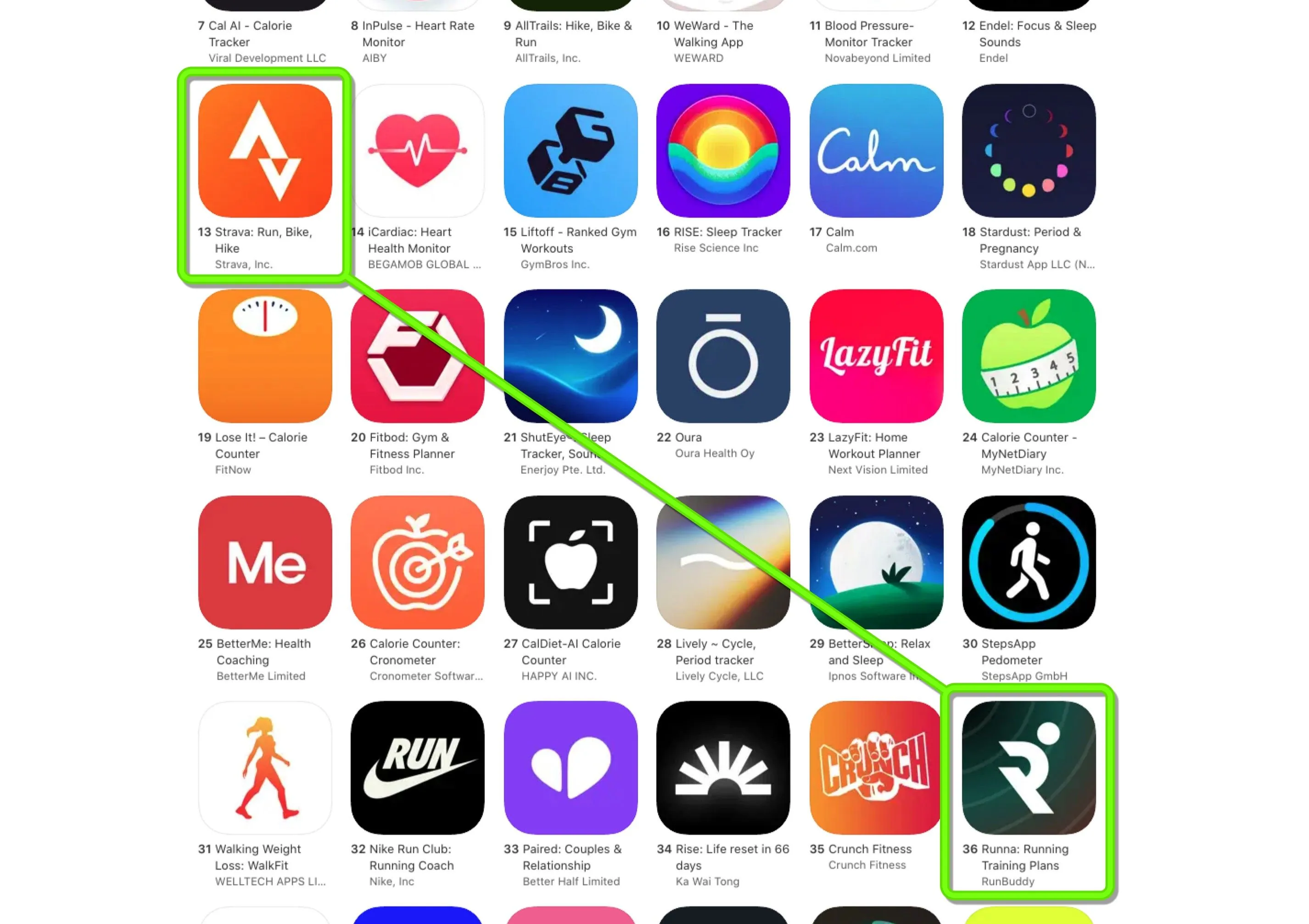 Vị trí xếp hạng của ứng dụng Strava và Runna trên App Store